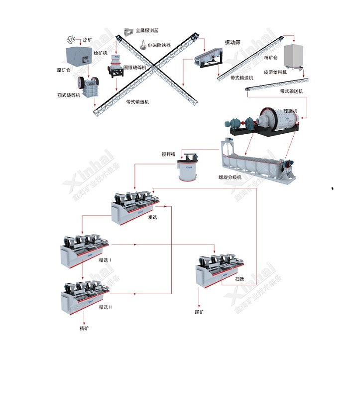 锂矿浮选流程.jpg