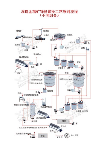 CIP提金工艺流程图鉴